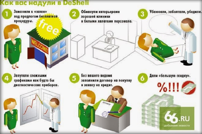 схема обмана в салоне дешели как обманывают в DeShelli